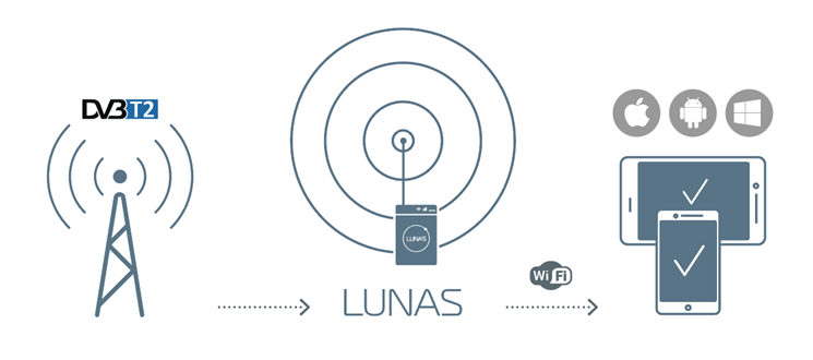 Lunas.TV-1 creators are looking for partners and investors